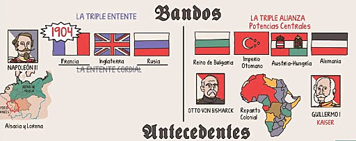 Primera Guerra Mundial