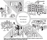 La seguridad industrial como ciencia y  profesión