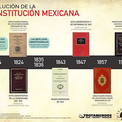 Timeline: Las etapas de creación, desarrollo y consolidación de nuestra constitución