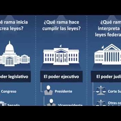 Timeline: ORIGEN DEL ESTADO