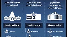 Timeline: ORIGEN DEL ESTADO