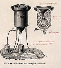 Invension del calorímetro de hielo