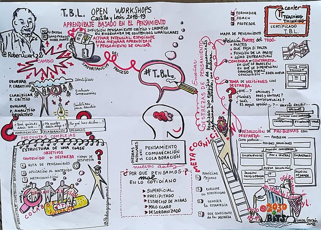 Topologización de la critica - Potencial critico - otras formas de conocimiento