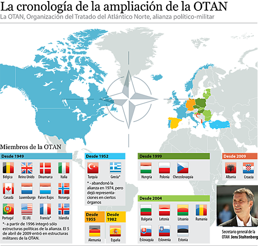 "Guerra Fría".Formación de la OTAN.