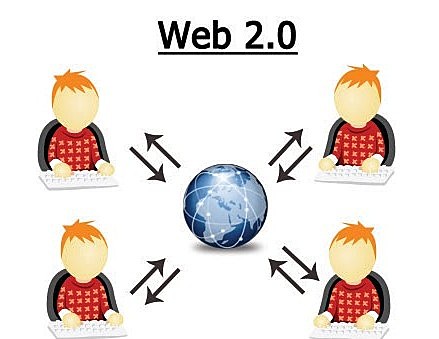 Web 2.0 compartir conocimiento
