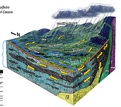 Estudios Hidrogeologicos