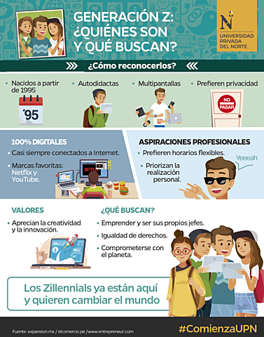 Características z-2