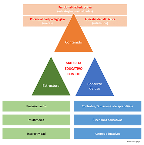 WELLER, PEGLER Y MASON