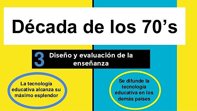 Década de los sesenta