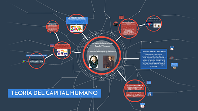 Teoría del capital humano