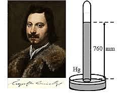 Torricelli mesura la pressió atmosfèrica.