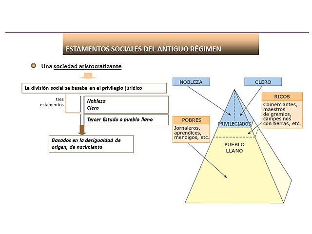 La sociedad de los privilegios. Estallido de ideas reformistas y revolucionarias
