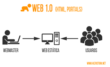 WEB 1.0
