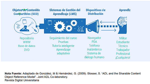 OBJETIVOS DE CONTENIDOS COMPARTIBLES SLOSSER