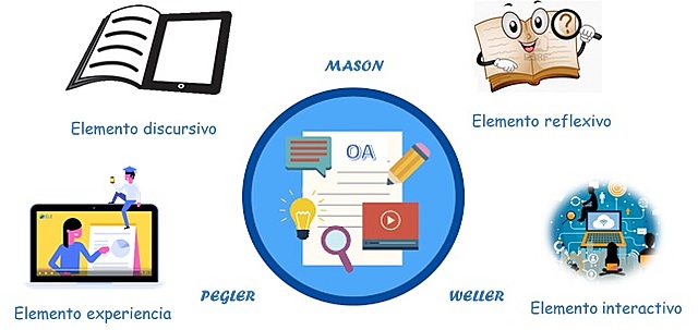 MASON, PEGLER Y WELLER