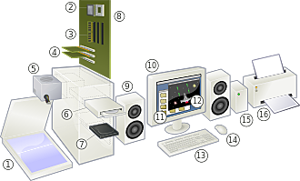 L'ordinador personal