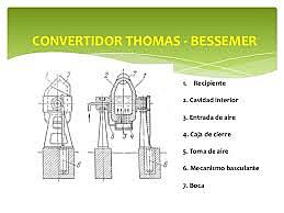 O convertedor de Bessemer