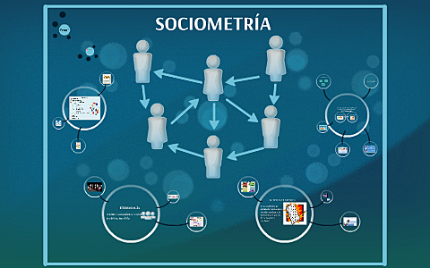 SOCIOMETRÍA