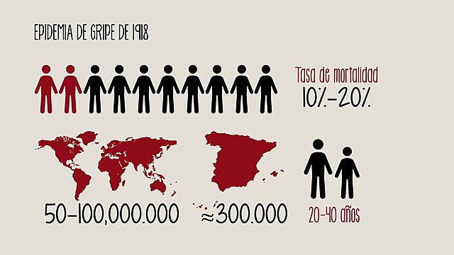 Epidemia global de gripe