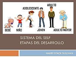 Concepción sobre el Desarrollo Humano (Sullivan)