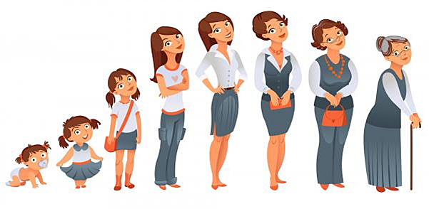 Definición de desarrollo (Craig).