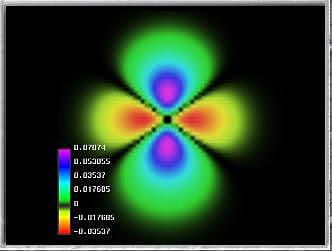 Creación de la mecánica cuántica