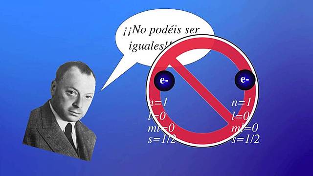 Principio de Exclusión.