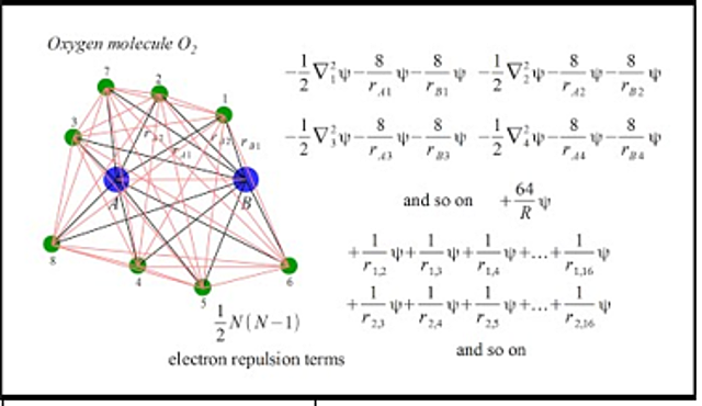 Esquema de Aproximación