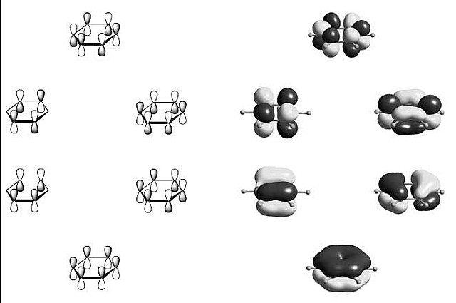 Erich Hückel, Teoría de orbitales