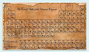 Mendeleiv publica la tabla periódica de los elementos