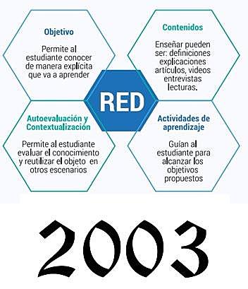 OBJETOS DE CONTENIDO COMPARTIBLES