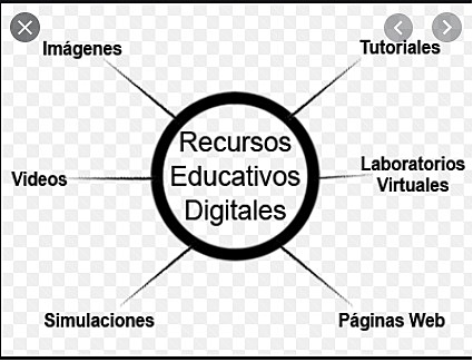 Definición de RED según UNESCO