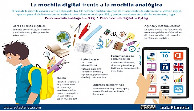 Definición de Digital y Analógico