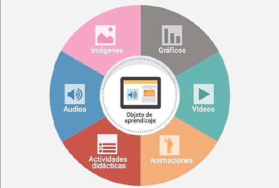 Componentes de los RED - OVA