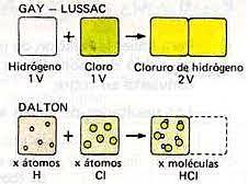 Ley de las combinaciones en volumen y la acción del amoníaco gaseoso sobre el potasio
