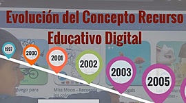Timeline: Evolución del concepto de Recurso Educativo Digital