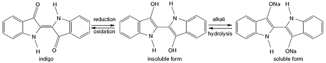 Indigo incoloro por reducción del índigo