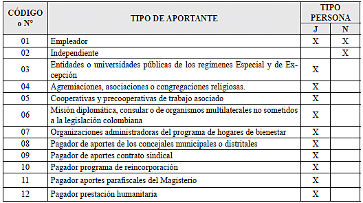 RESOLUCIÓN 5304 DE 2015