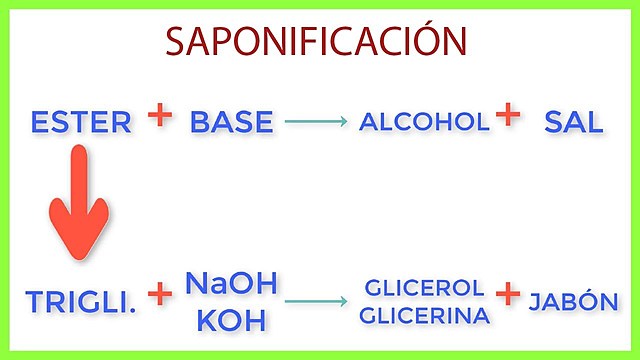 Saponificación