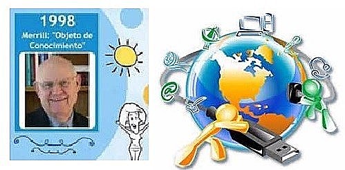 Objeto de Conocimiento