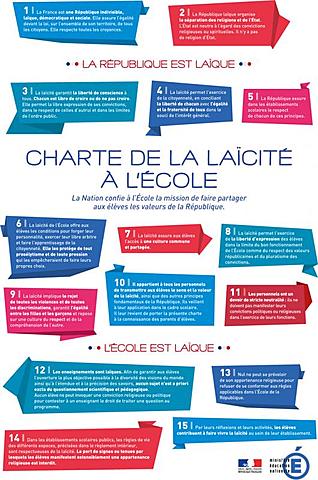 Loi sur le port de signes religieux à l'école