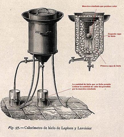 Calorímetro de hielo