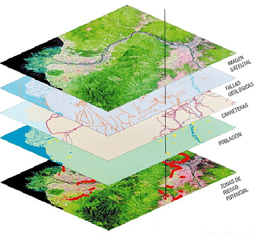 Los avances tecnológicos