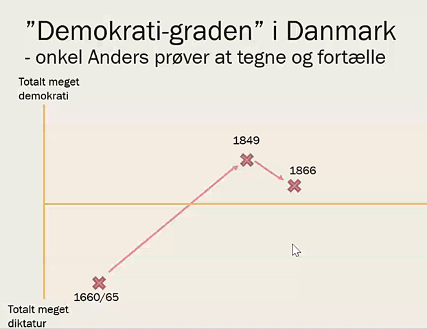1866-Grundloven (Ændring af Grundloven)
