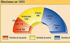 Elecciones de noviembre