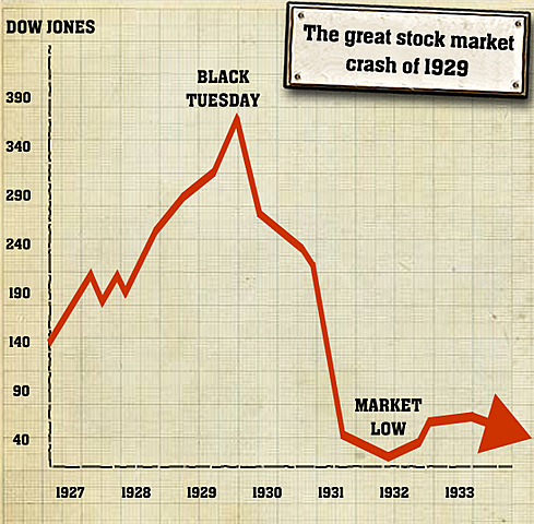 Caida dos prezos no Mercado Internacional