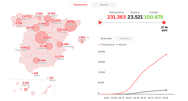 Infectados y muertos en España