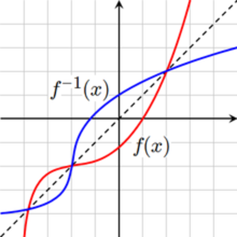 Inverse Function