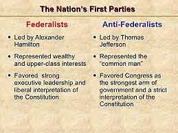 Formation of the First Party System
