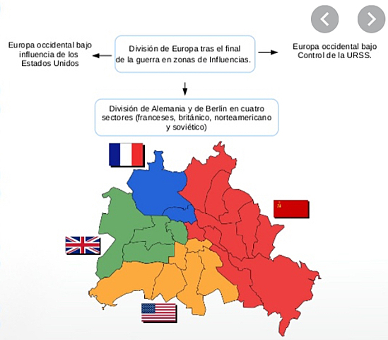 División Alemana (slideshare.net)